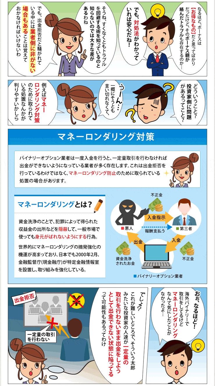 マネーロンダリング対策について