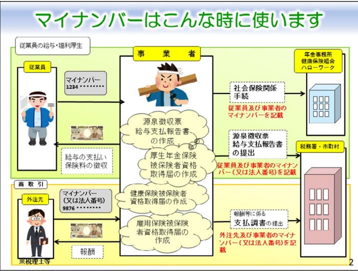 マイナンバー画像