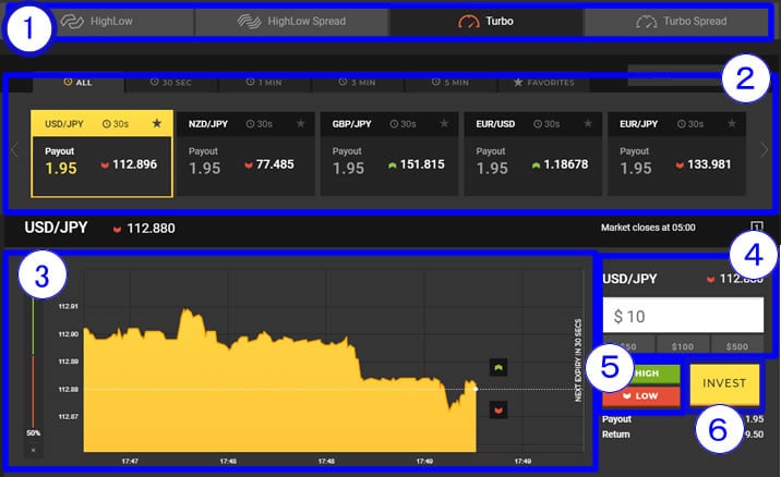 
Flow of transactions of binary options