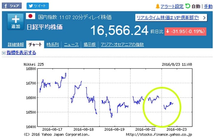 2016台風9号　株価