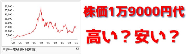 ニュース日経平均