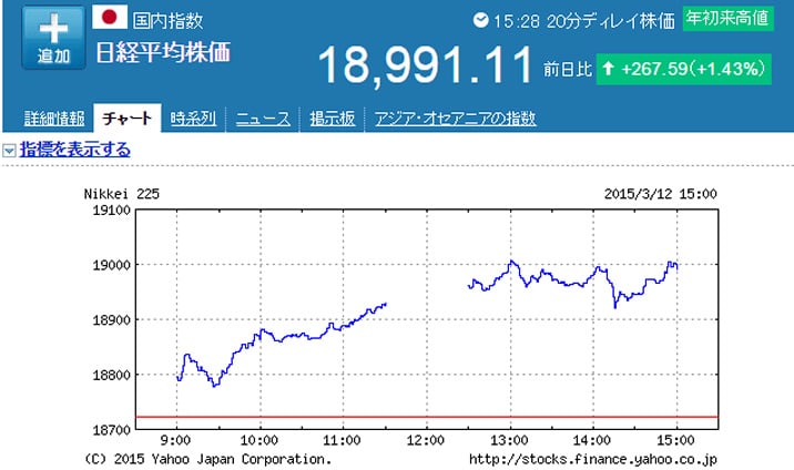 ニュース日経平均