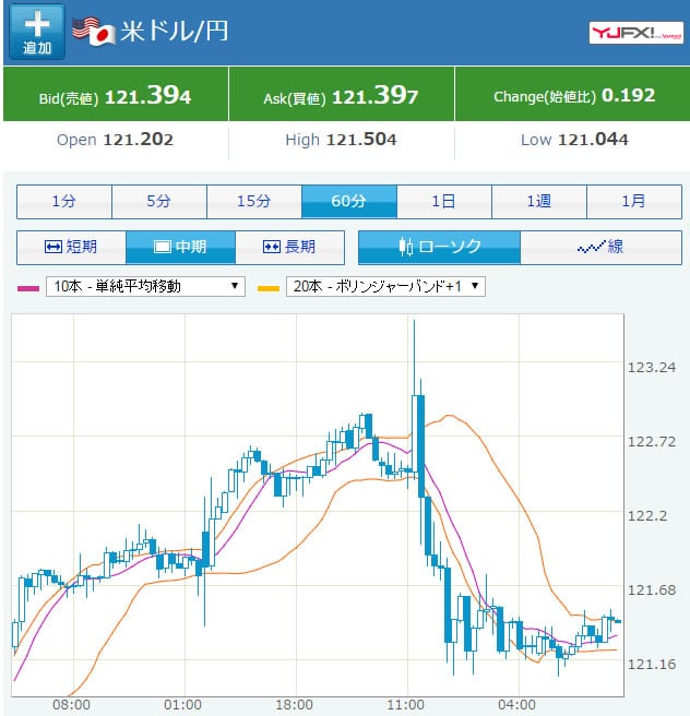 米原油輸出解禁は問題？