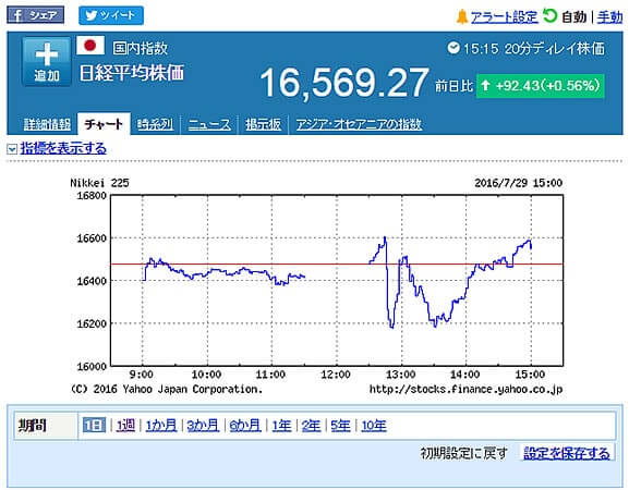 日経平均株価