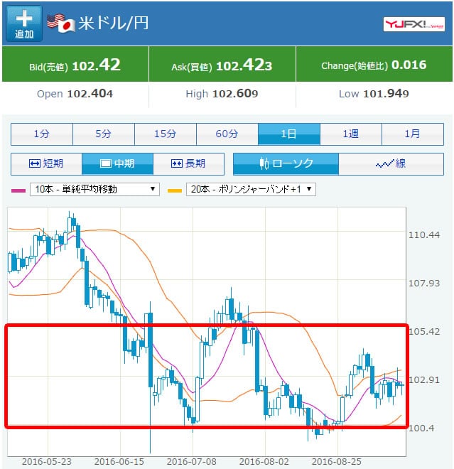 Yahoo!ファイナンス画像