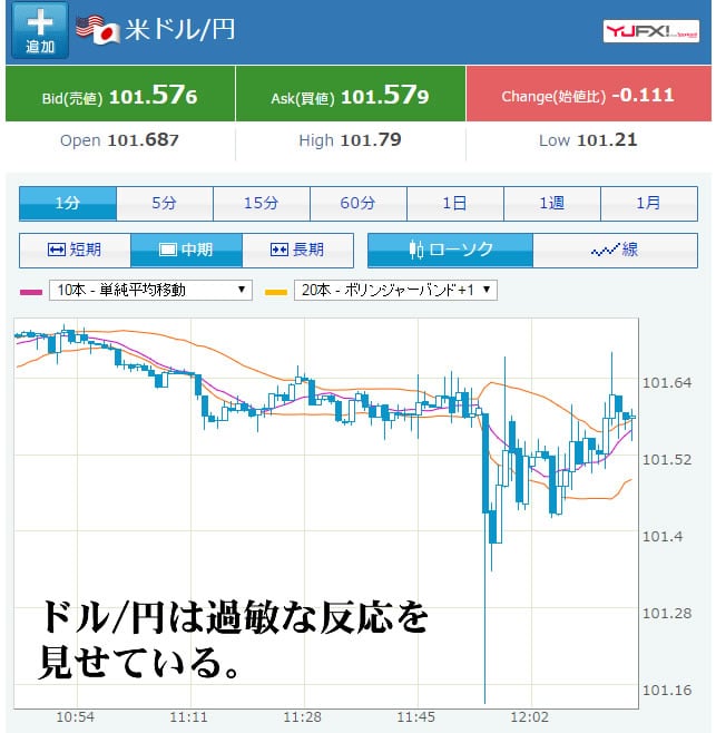 日銀追加緩和総括Yahoo!ファイナンス画像