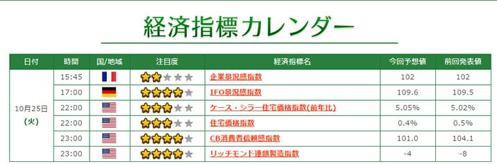 ニュース-TRADE200経済指標カレンダー