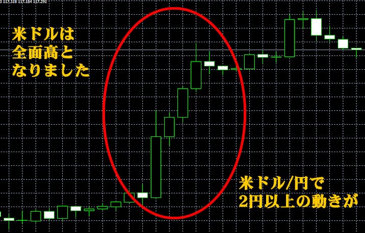 利上げの影響　ドル/円