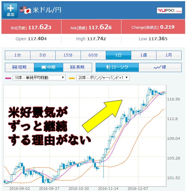 好景気は続くはずがない