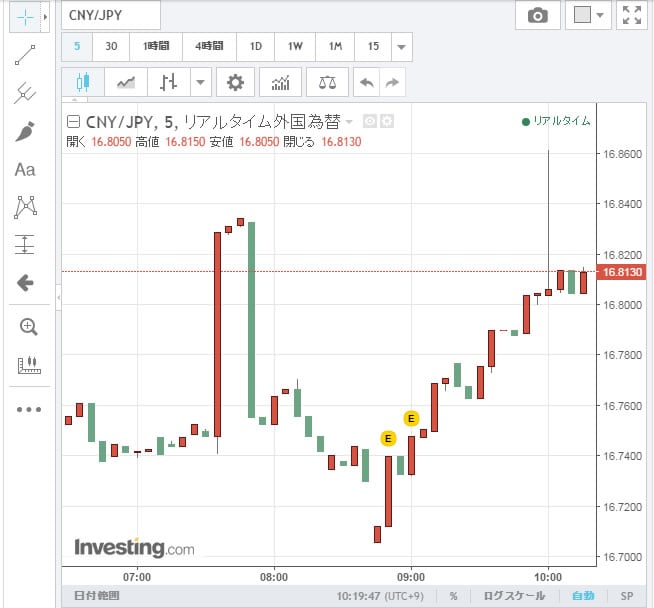 ビットコイン暴騰暴落2人民元