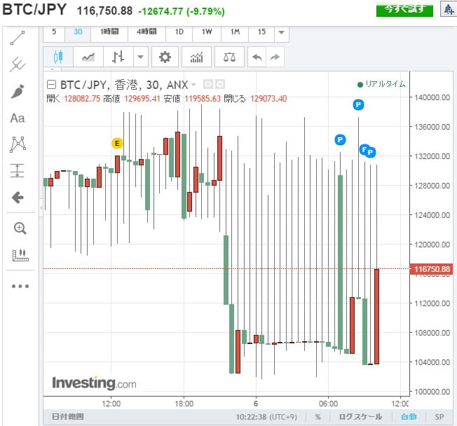 ビットコイン暴騰暴落1