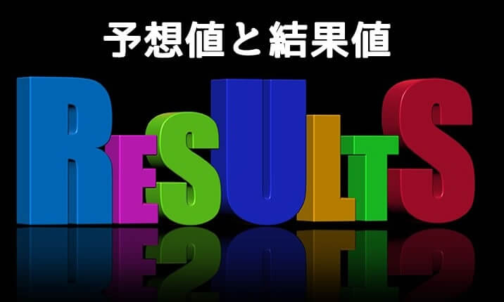 米消費者物価指数