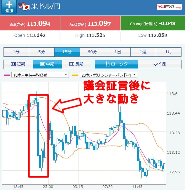 実際の為替の動き