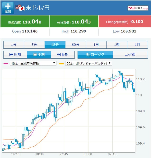 上海総合株価