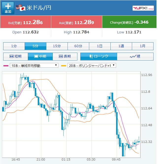 為替価格