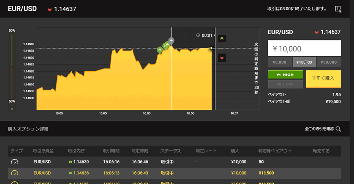 取引の実践例　Highで取引を