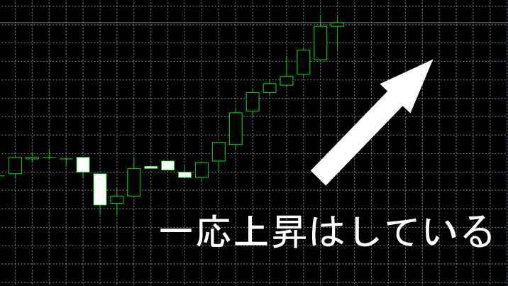 取引の実践例　発表値