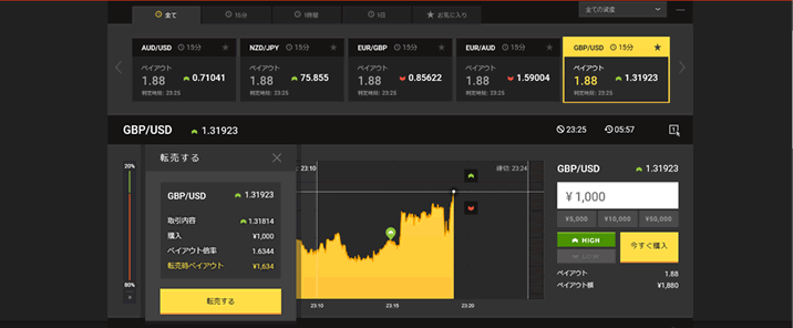 バイナリーオプション実戦すると？