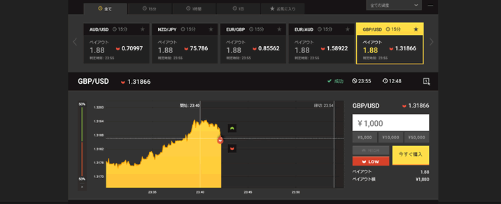 バイナリーオプション実戦すると？