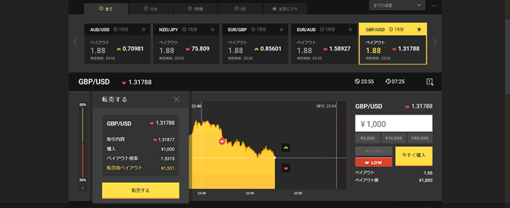 バイナリーオプション実戦すると？