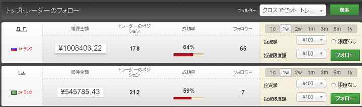 NRGバイナリーのiフォロー
