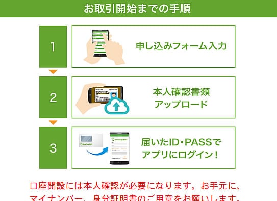 ワンタップバイ3ステップ