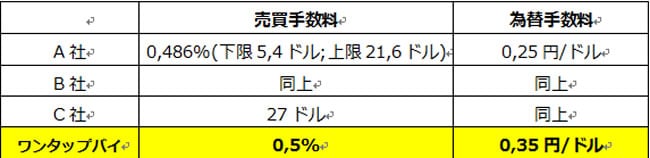 ワンタップバイ　ひょう1　