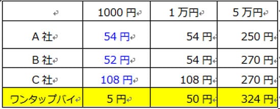 ワンタップバイ　ひょう4　