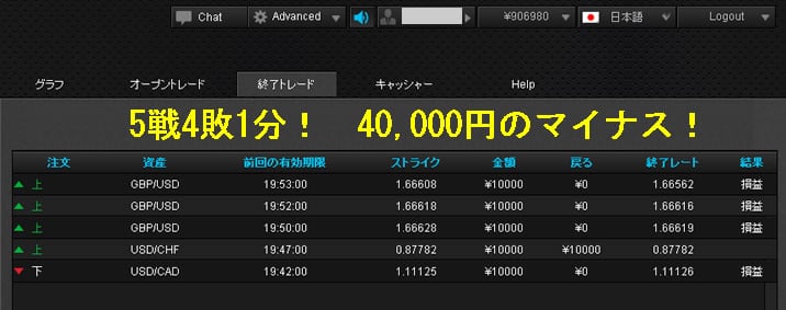 アルゴビットで負けた取引