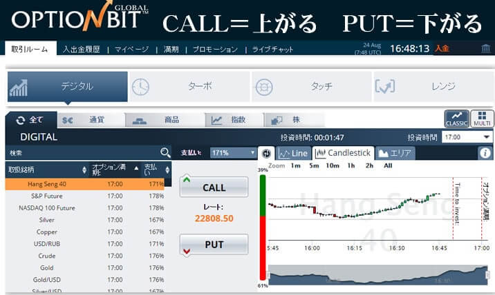 オプションビットの取引チャート画面 オプションビットの取引チャート画面