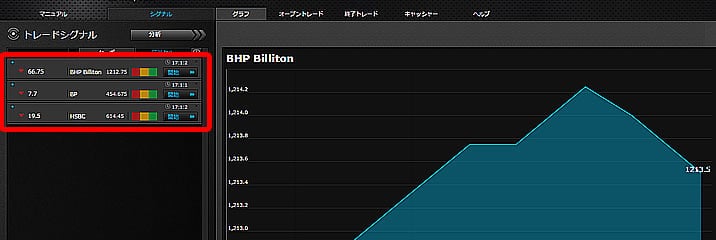 オプションビットアルゴビット