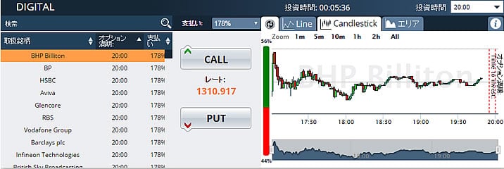オプションビットのチャート