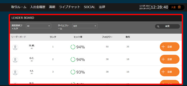 オプションビットにiフォロー?2