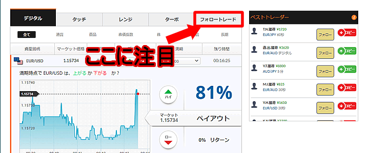 オプションビットフォロートレード2