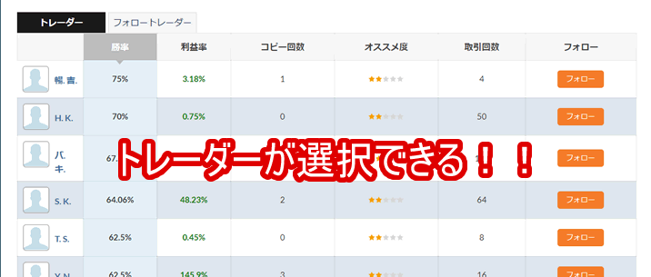 オプションビットフォロートレード3
