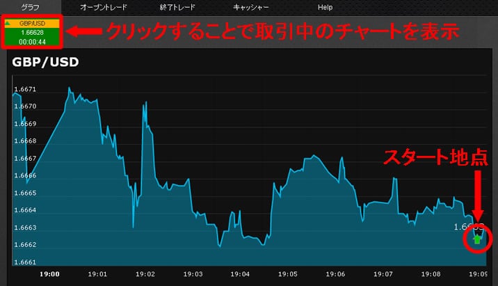 オプションビットAlgobit取引検証3