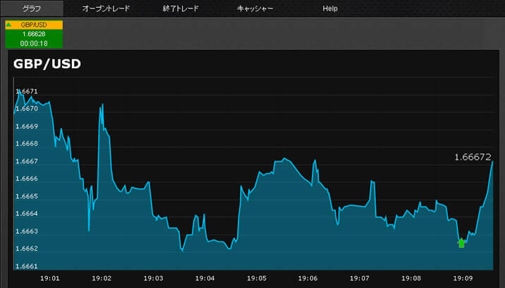 オプションビットAlgobit取引検証4