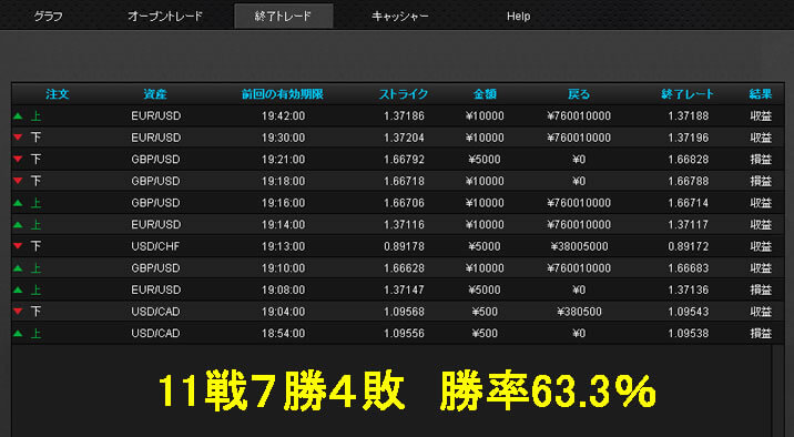 オプションビットAlgobit取引検証結果