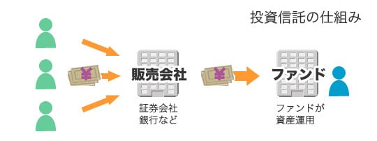 ワンタップバイ_銘柄一覧