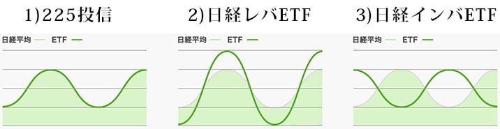 ワンタップバイ_銘柄一覧