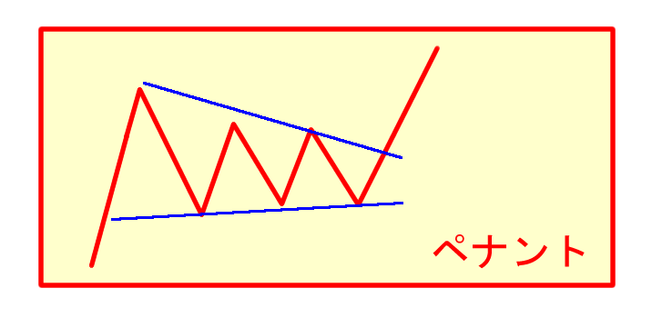 ペナントに似てるからペナント
