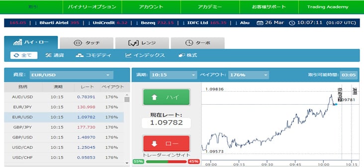 プラチナムオプション