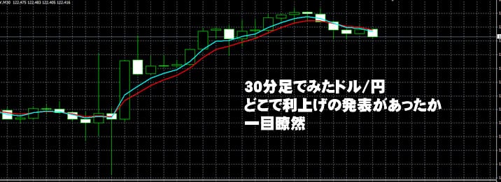 利上げドル/円ピークアウト