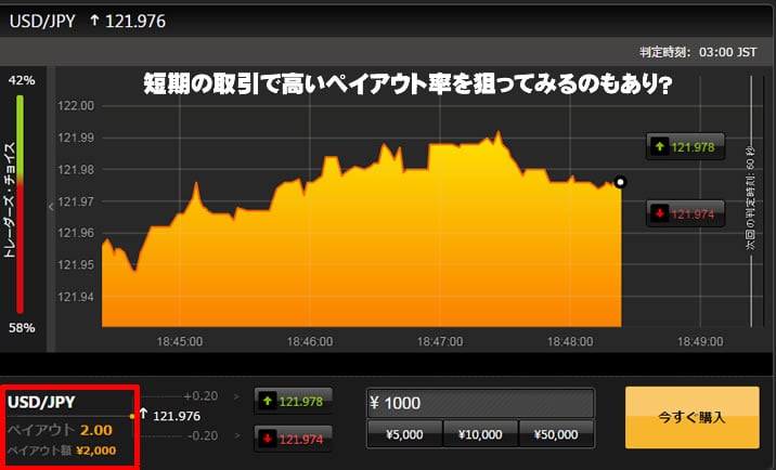 利上げを機にドル/円ピークアウト