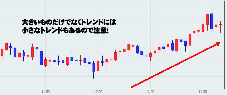 VOPでトレンドを見分けるには? VOP トレンド