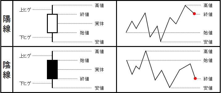 ローソク足チャートの基本的な見方