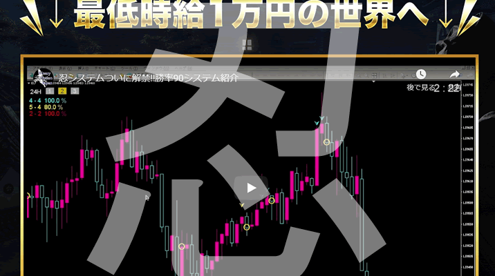 む バイナリー す オプション シノビ し ツール て バイナリーオプション 勝率自動計算のサインツールが強すぎた