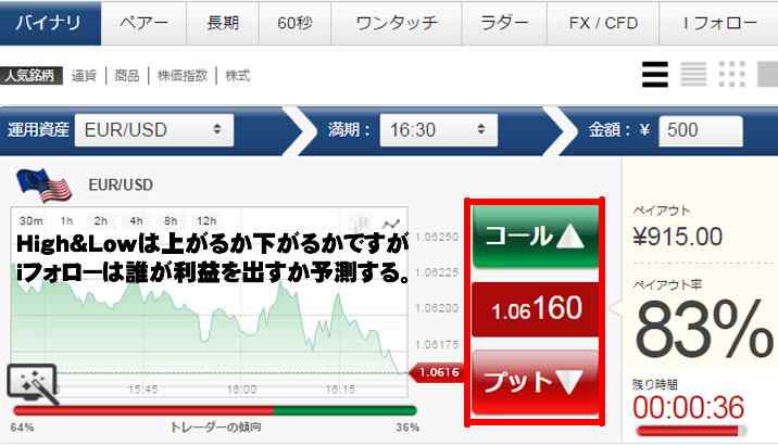 スマートオプション iフォロー スマートオプション