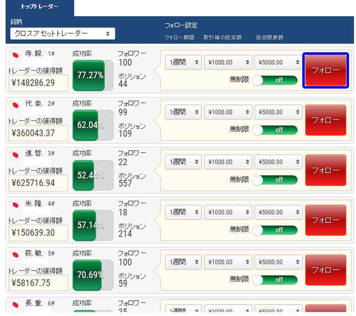 スマートオプションの2ch(2ちゃんねる)の評判は?iフォロー