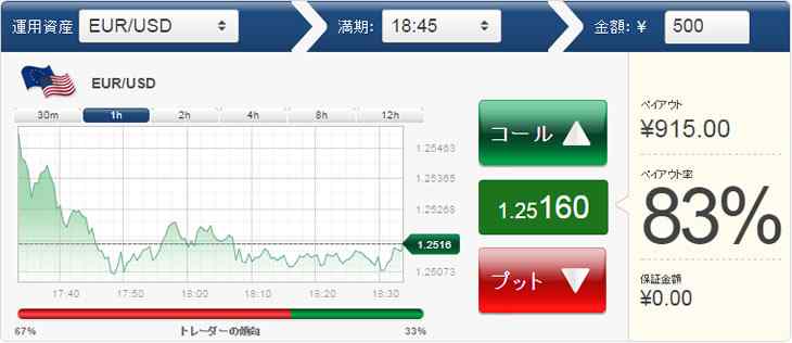 スマートオプション取引画面